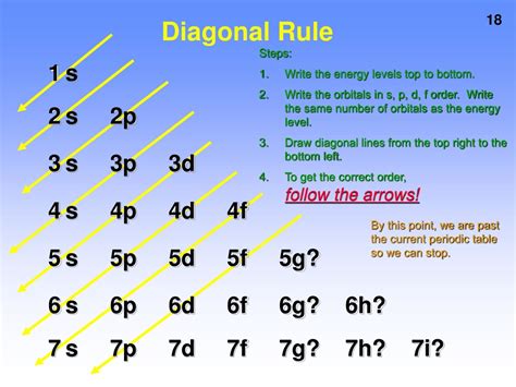 diagonal rule